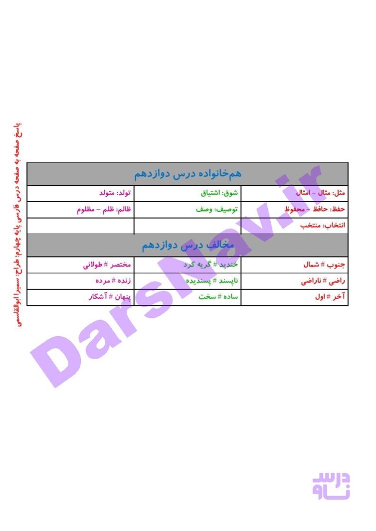 پاسخ درس دوازده فارسی چهارم  صفحه 5