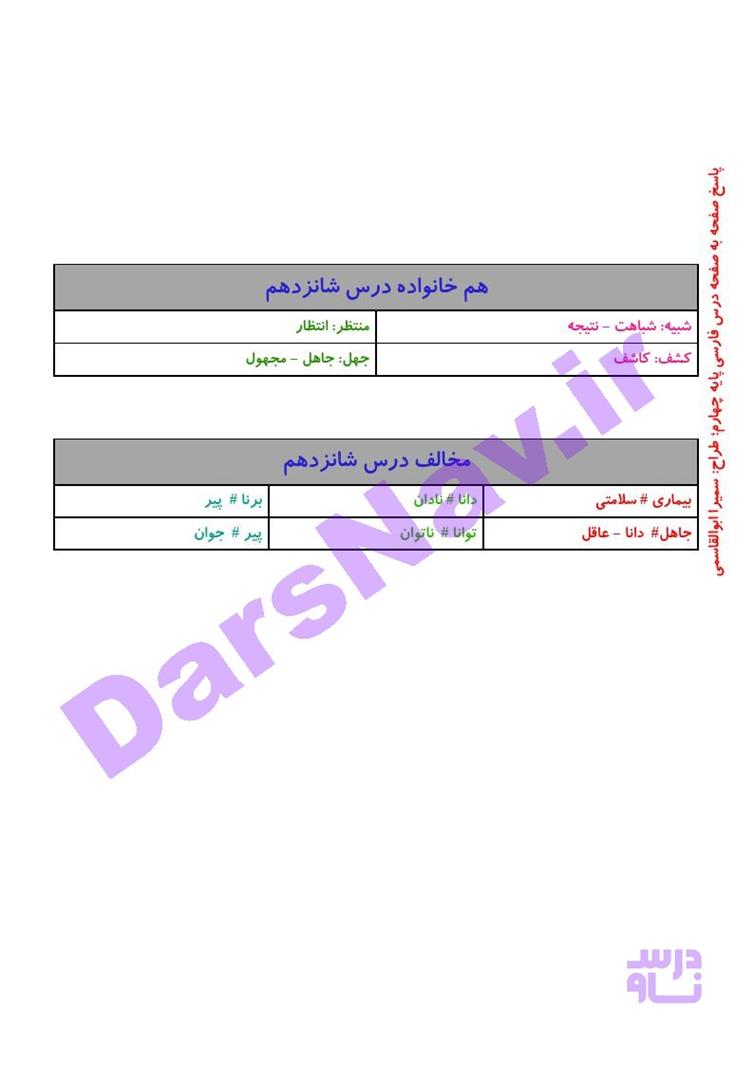 پاسخ درس شانزده فارسی چهارم  صفحه 4