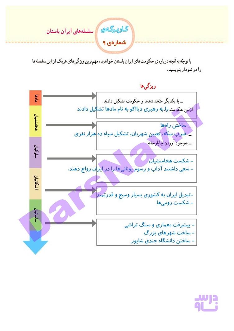 پاسخ درس چهارده مطالعات اجتماعی چهارم  صفحه 5