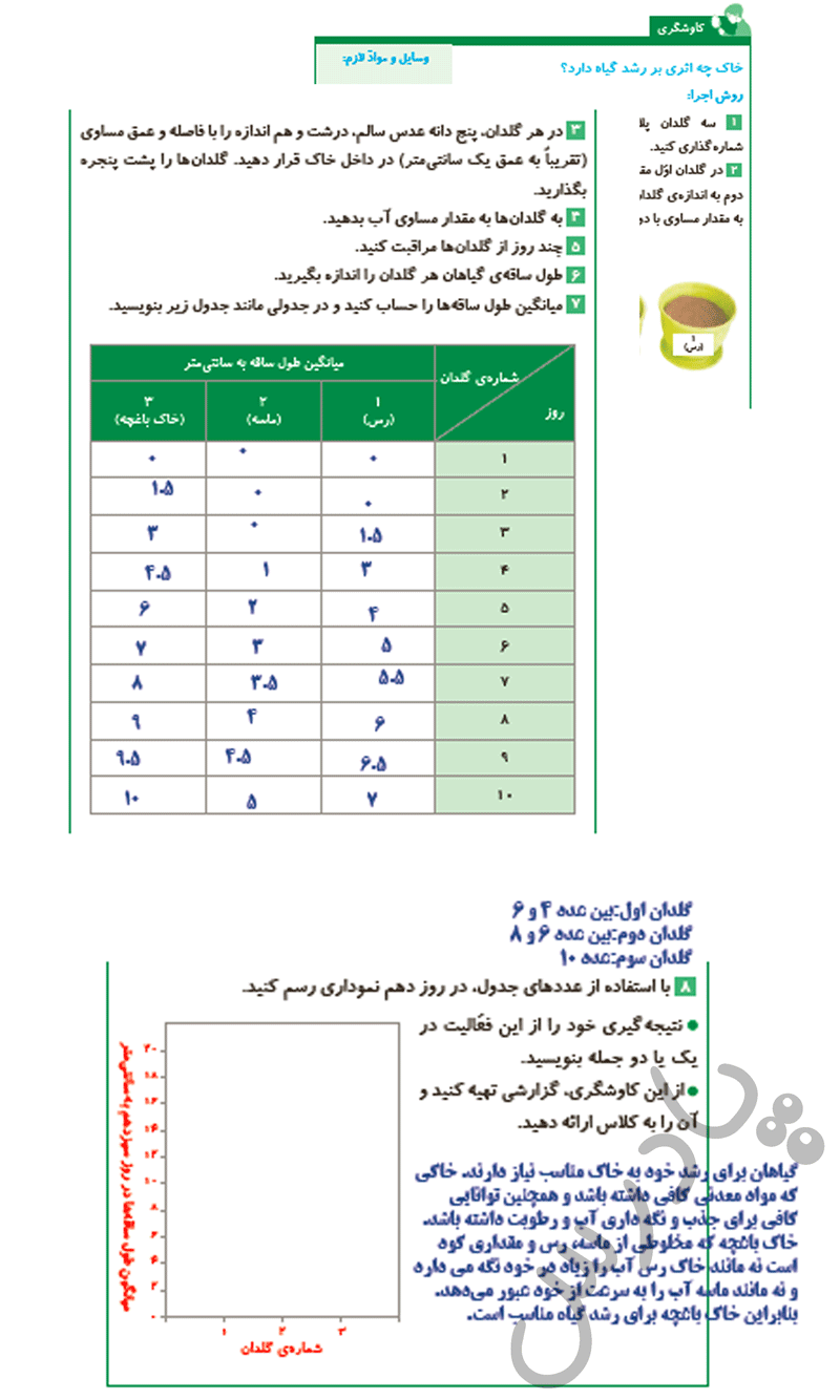 پاسخ درس 11 علوم پنجم  صفحه 2