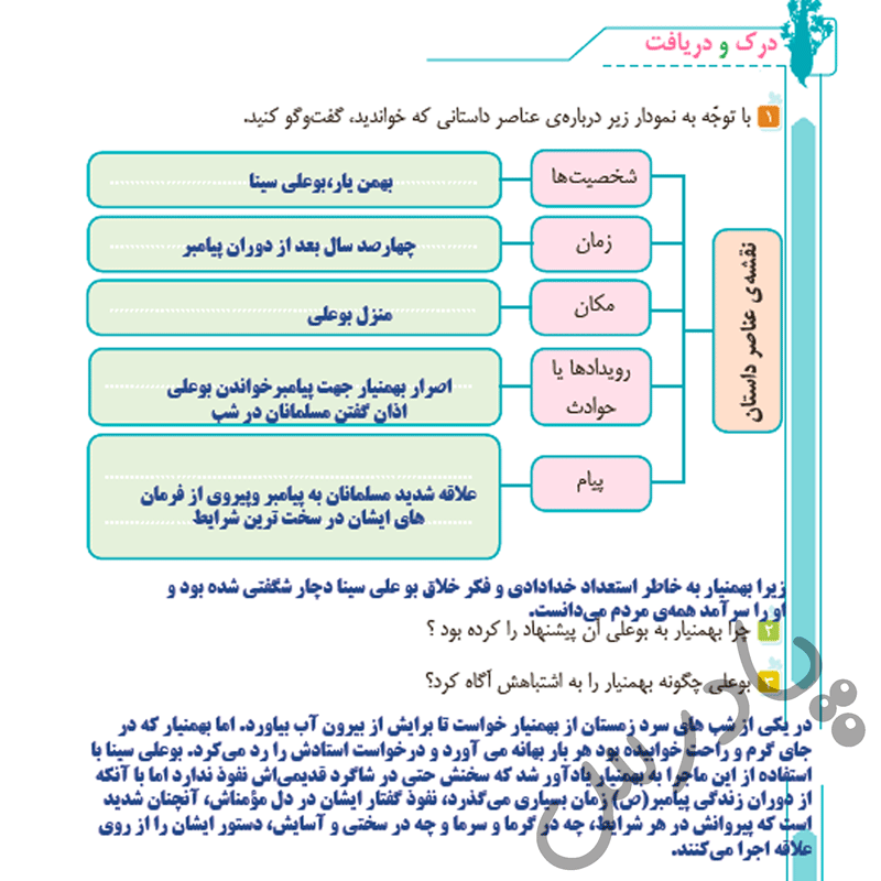 پاسخ درس یازده فارسی ششم  صفحه 2