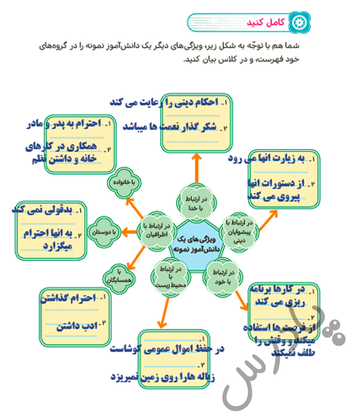 پاسخ درس هفده هدیه های آسمان ششم  صفحه 1