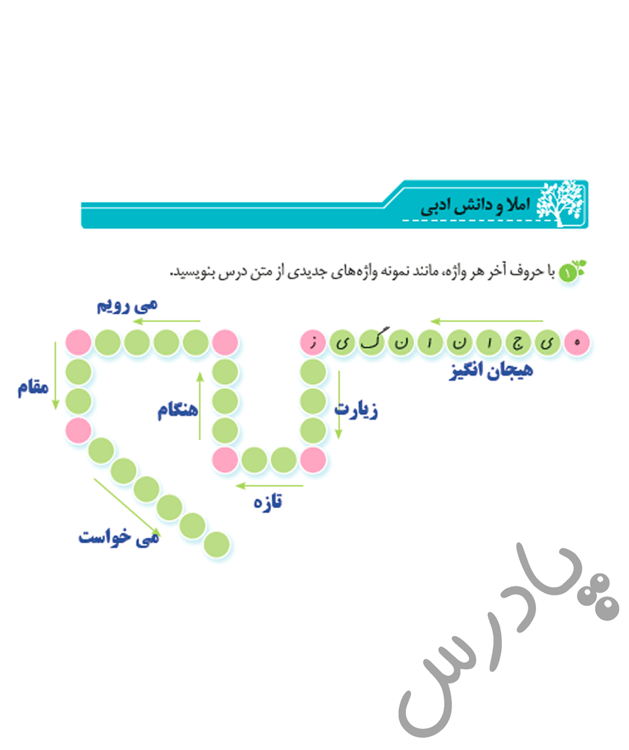 پاسخ درس ده نگارش ششم  صفحه 1