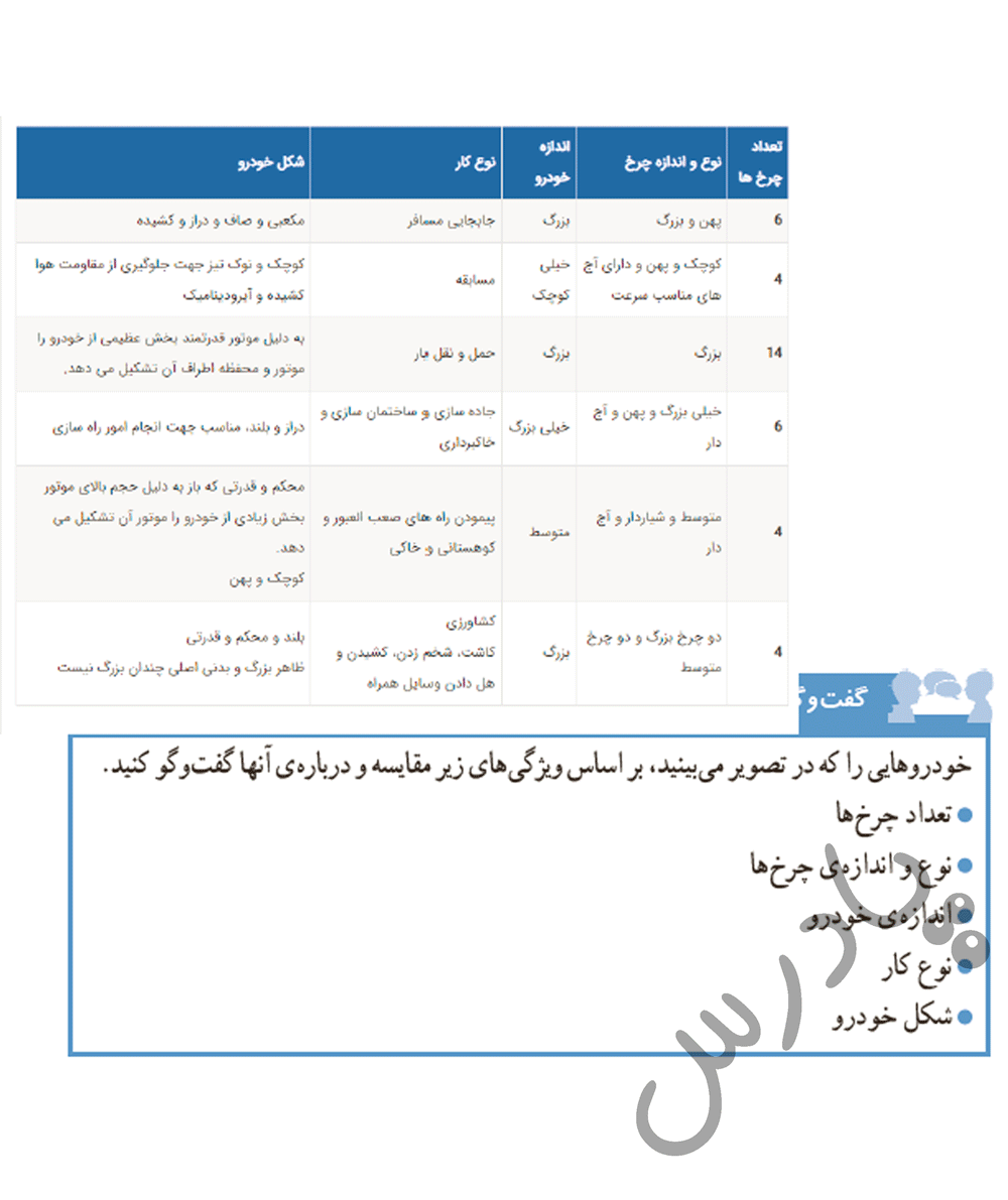 پاسخ درس هشت علوم ششم  صفحه 1