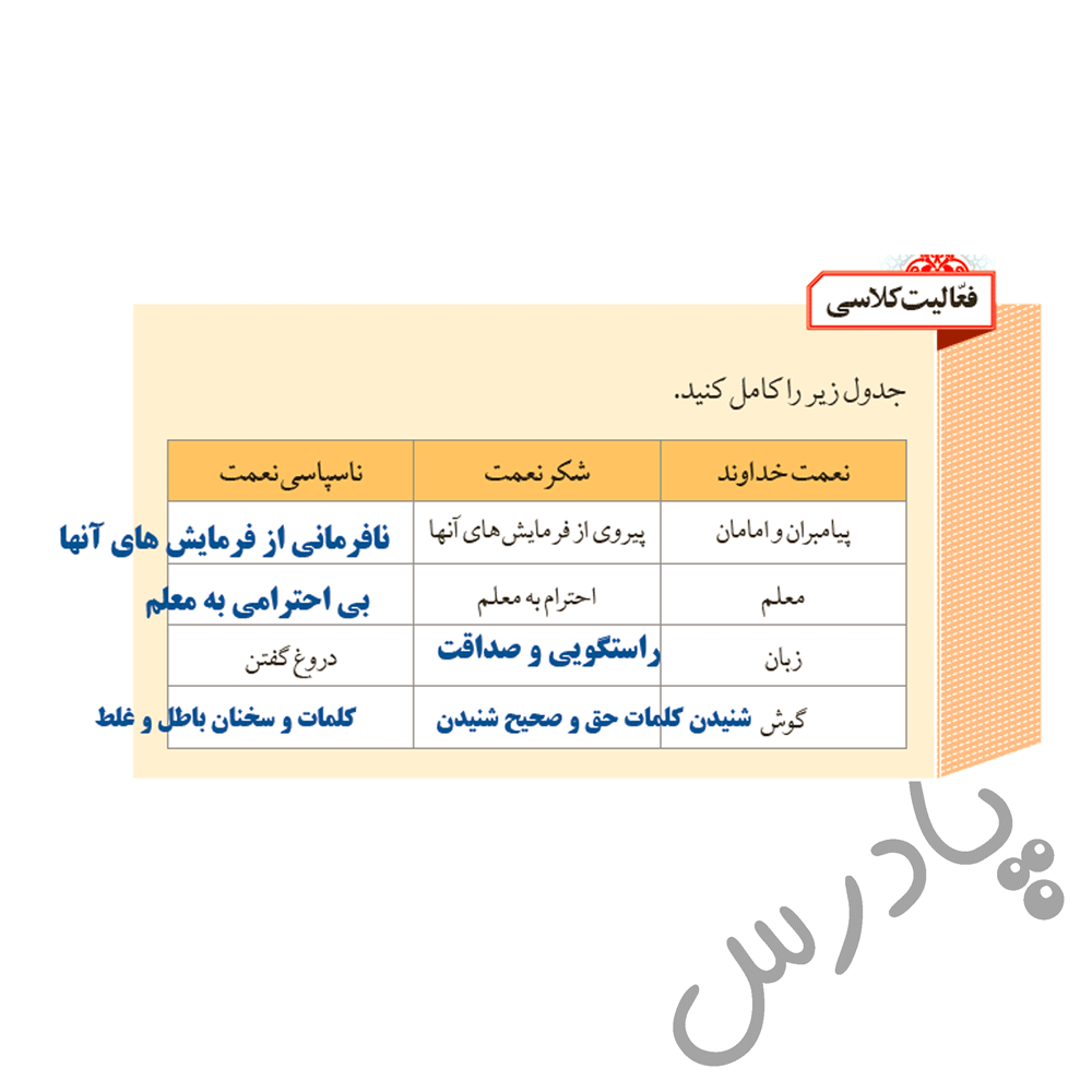 پاسخ درس 1 هدیه‌های آسمان هفتم  صفحه 1