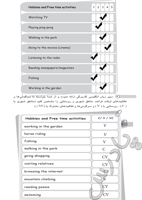 پاسخ درس 7 کتاب کار زبان انگلیسی هشتم  صفحه 2