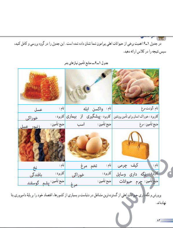 پاسخ پودمان 6 کار و فناوری هشتم  صفحه 1