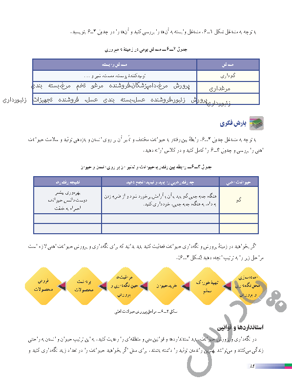 پاسخ پودمان شش کار و فناوری هشتم  صفحه 2