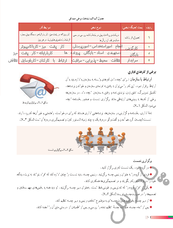 پاسخ پودمان هفت کار و فناوری هشتم  صفحه 1