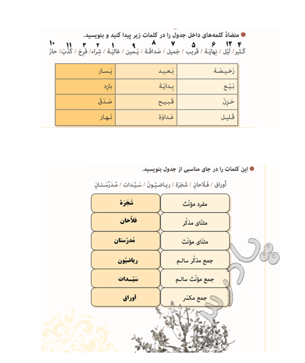 پاسخ درس یک عربی نهم  صفحه 5