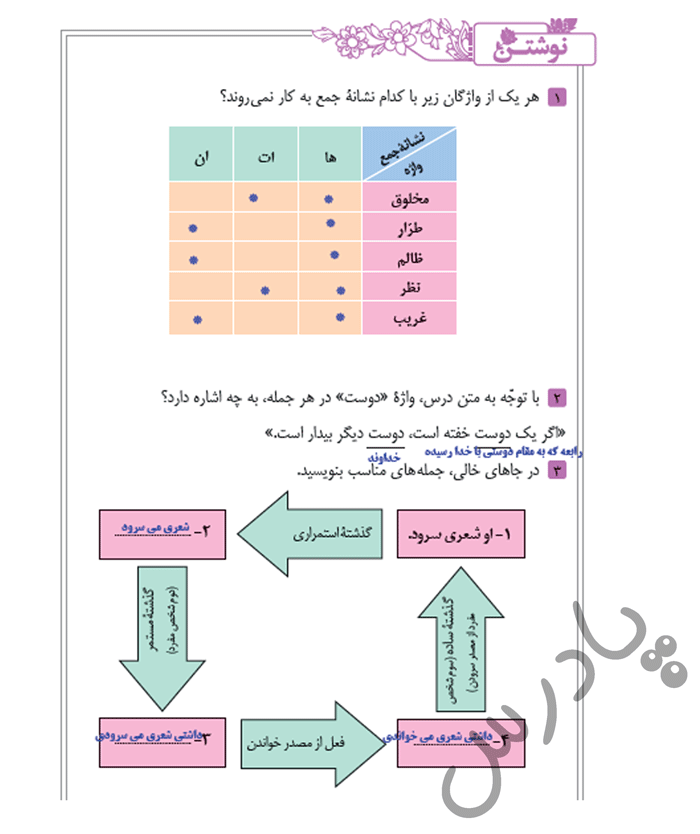 پاسخ درس 11 فارسی نهم  صفحه 2