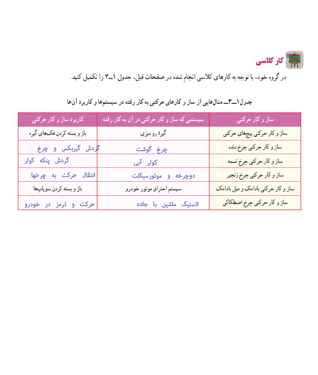 پاسخ پودمان 3 کار و فناوری نهم  صفحه 2