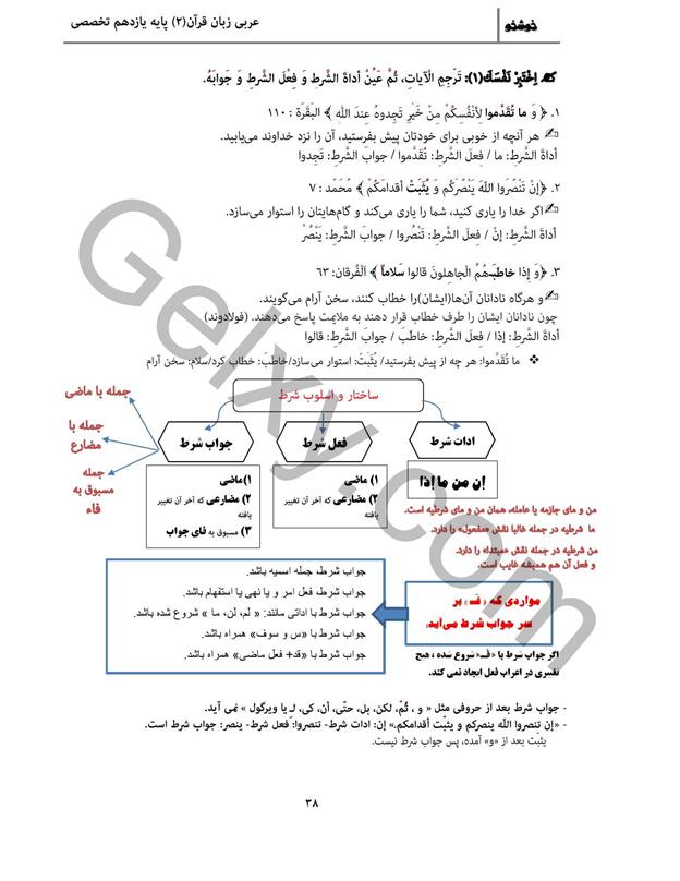 پاسخ درس 3 عربی یازدهم انسانی صفحه 5