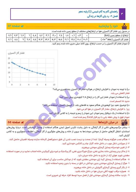 پاسخ فصل دو شیمی دهم صفحه 3