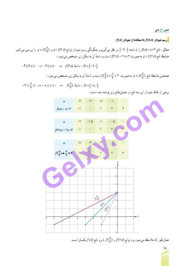پاسخ فصل 1 ریاضی دوازدهم تجربی صفحه 23