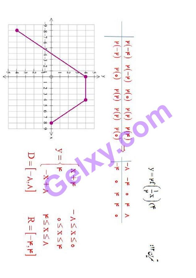 پاسخ فصل 1 ریاضی دوازدهم تجربی صفحه 41