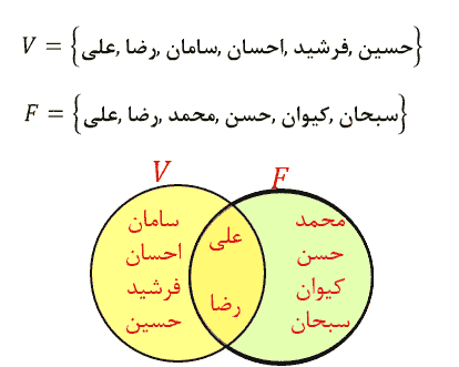 صفحه ۱۱ ریاضی نهم