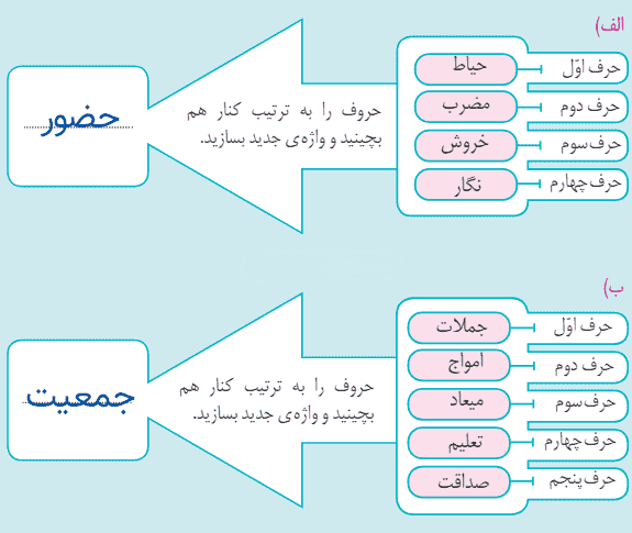 صفحه ۴۵ نگارش کلاس چهارم