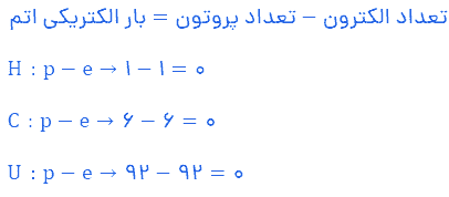 فعالیت صفحه ۲۲ علوم هشتم