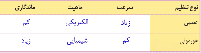 فکر کنید صفحه ۵۴ علوم هشتم