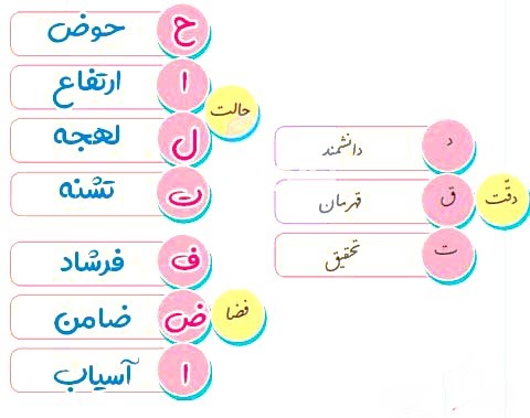 املا صفحه ۹۷ نگارش چهارم